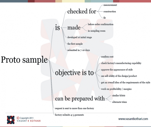 ProtoSample