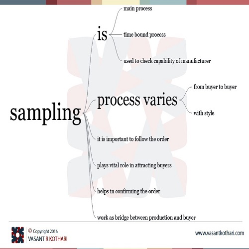 Sampling